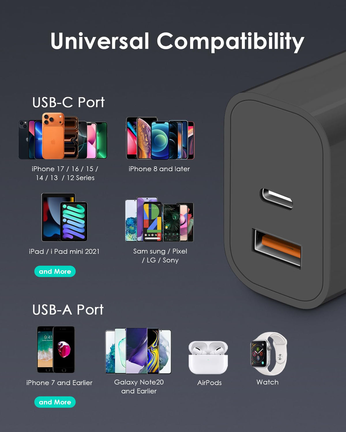 [4 Pack] USB C Charger Block Fast Charging Multiport Adpater [PD 20W USB-C & QC 3.0 USB Port] for IP 16/15/14/13/12/11/X/8, i Pad, Sam Sung, Google, Galaxy & More