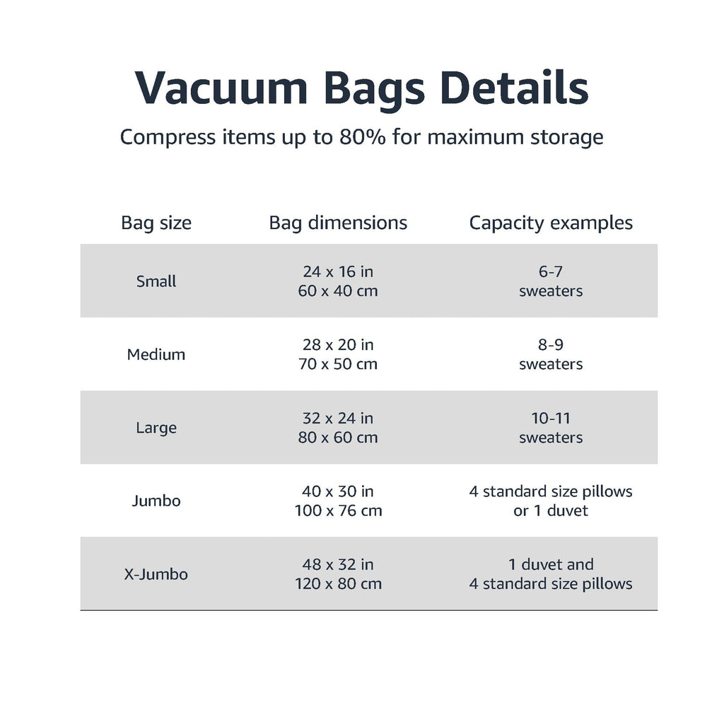 Amazon Basics Vacuum Storage Bags, Compression Space Saving for Clothes and Linens, Reusable with Hand Pump, Large, Clear, 5-Pack