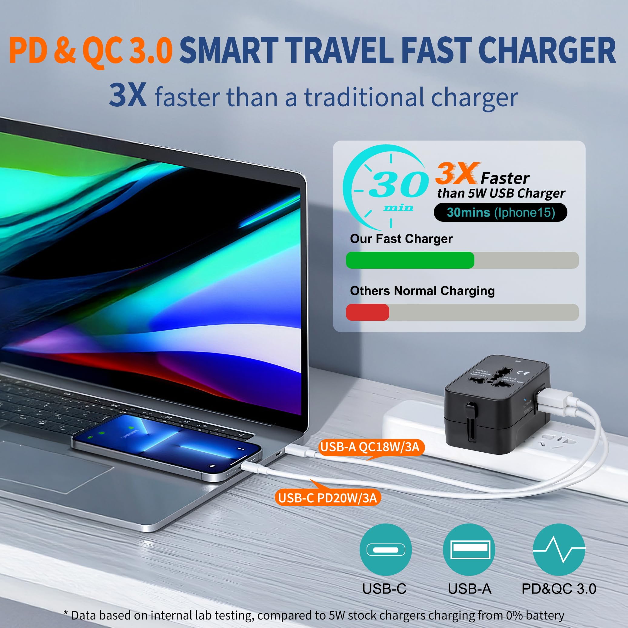 Travel Adapter with USB C, Universal All in One Worldwide Travel Adapter Power Converters Wall Charger AC Power Plug Adapter USB Type C Charging Ports for USA EU UK AUS Black