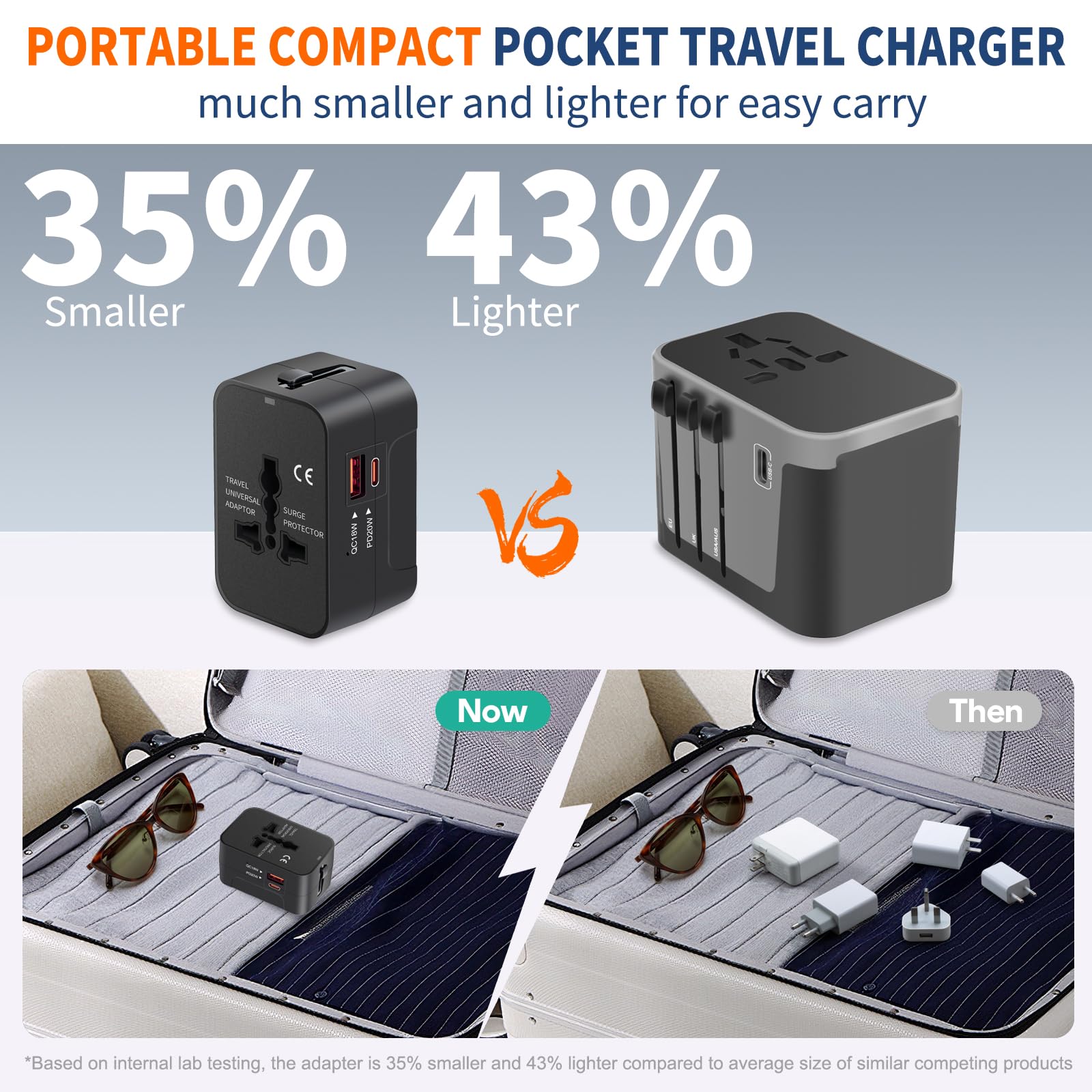 Travel Adapter with USB C, Universal All in One Worldwide Travel Adapter Power Converters Wall Charger AC Power Plug Adapter USB Type C Charging Ports for USA EU UK AUS Black